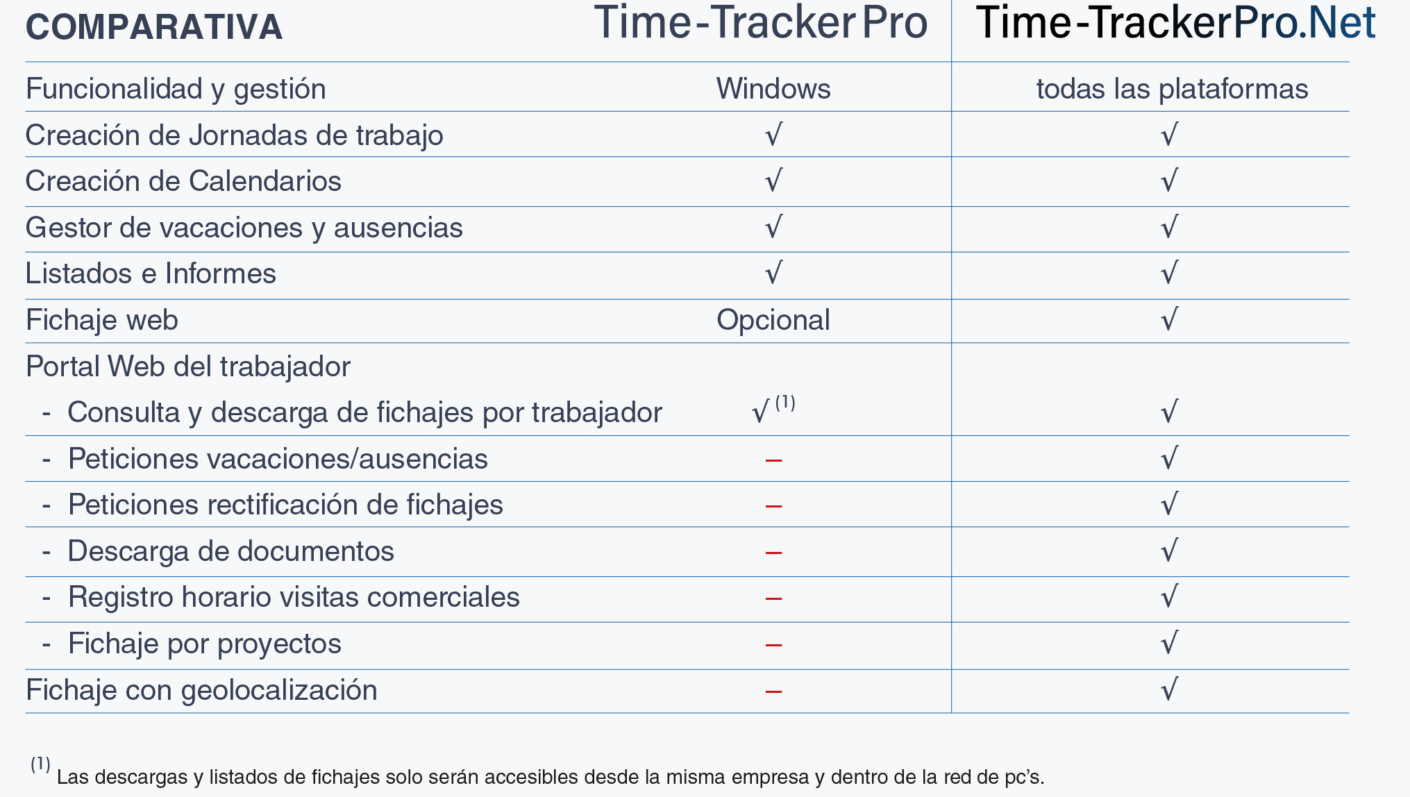 Comparativa Time-TrackerPro i Time-TrackerPro.Net